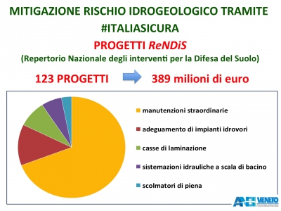 italia-sicura